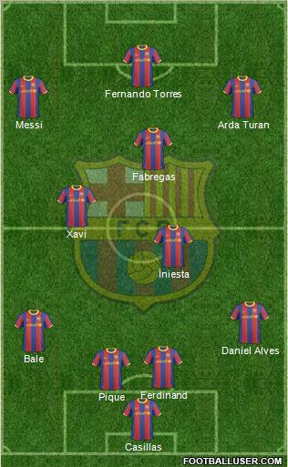 F.C. Barcelona Formation 2011