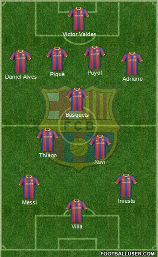 F.C. Barcelona Formation 2011