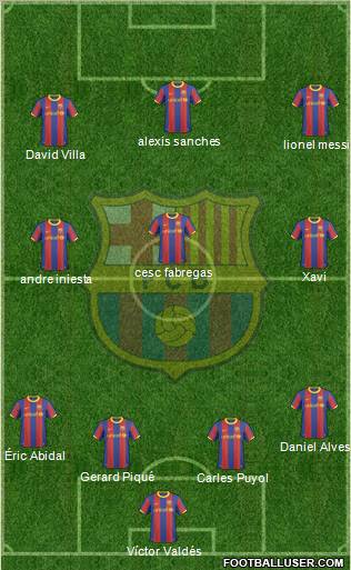 F.C. Barcelona Formation 2011