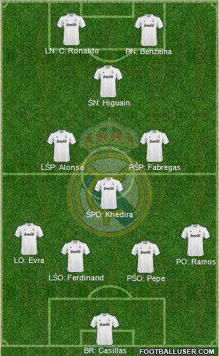 Real Madrid C.F. Formation 2011