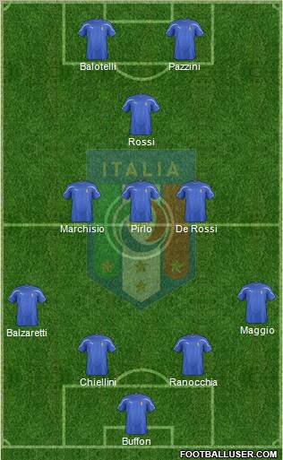 Italy Formation 2011