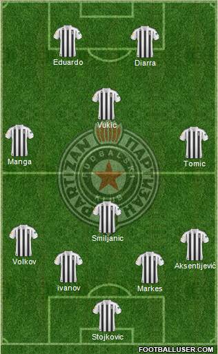 FK Partizan Beograd Formation 2011