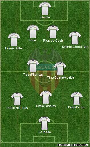 Valencia C.F., S.A.D. Formation 2011