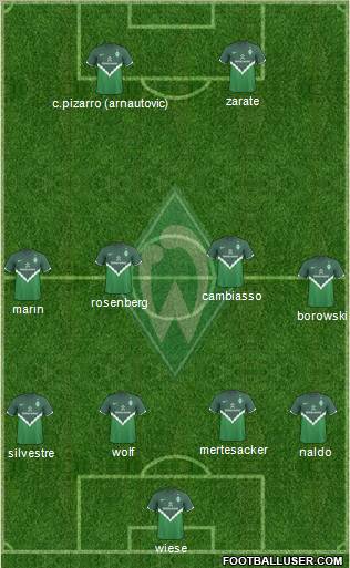 Werder Bremen Formation 2011