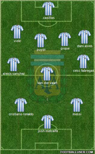 Argentina Formation 2011