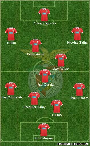 Sport Lisboa e Benfica - SAD Formation 2011