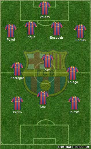 F.C. Barcelona Formation 2011