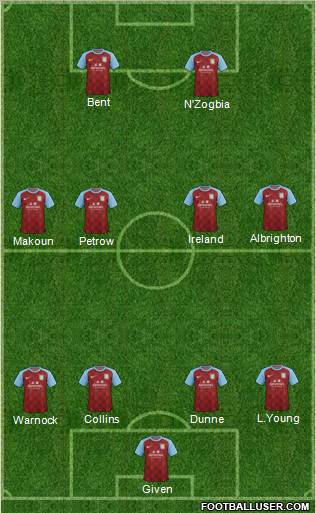 Aston Villa Formation 2011