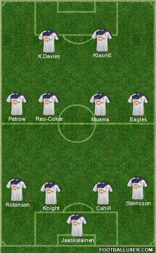 Bolton Wanderers Formation 2011