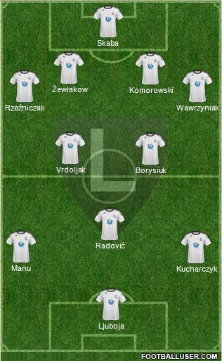 Legia Warszawa Formation 2011