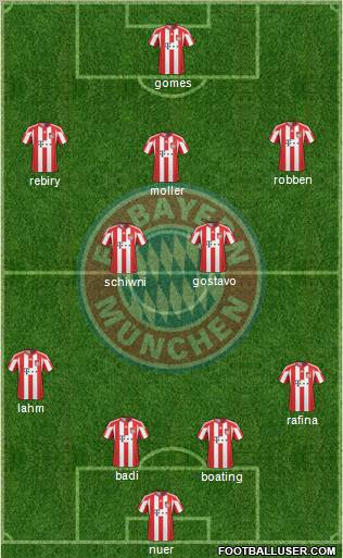 FC Bayern München Formation 2011