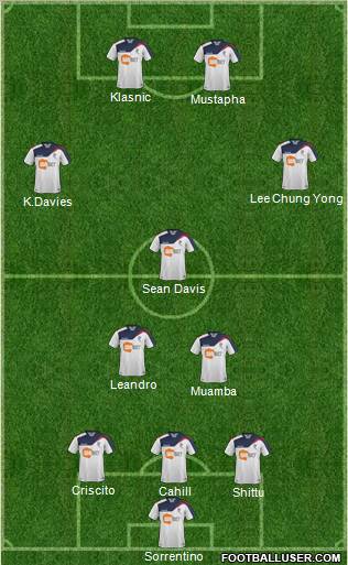 Bolton Wanderers Formation 2011