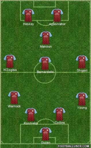 Aston Villa Formation 2011