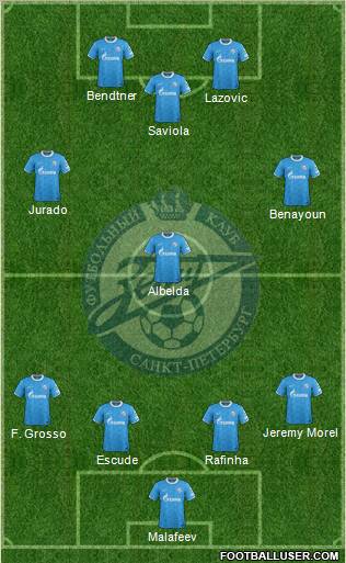 Zenit St. Petersburg Formation 2011