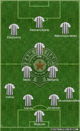 FK Partizan Beograd Formation 2011