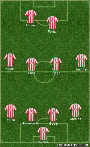 Atlético Madrid B Formation 2011