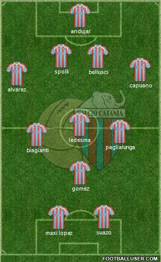 Catania Formation 2011