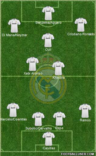 Real Madrid C.F. Formation 2011