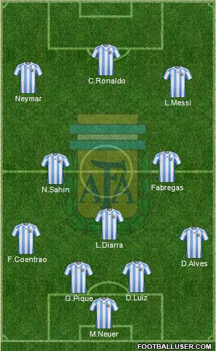 Argentina Formation 2011