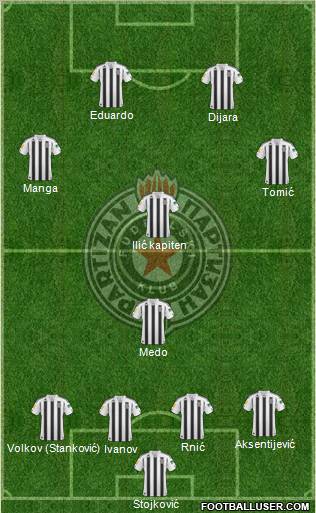 FK Partizan Beograd Formation 2011