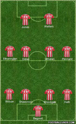 Stoke City Formation 2011