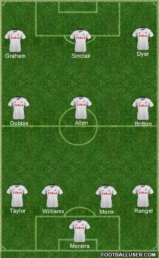 Swansea City Formation 2011