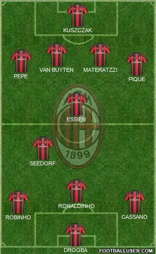 A.C. Milan Formation 2011