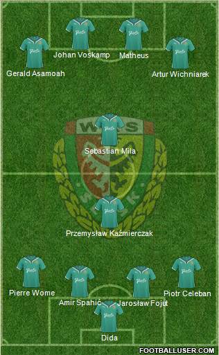 WKS Slask Wroclaw Formation 2011