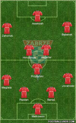 Gornik Zabrze Formation 2011