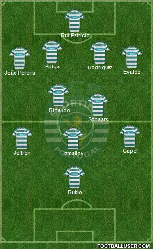 Sporting Clube de Portugal - SAD Formation 2011