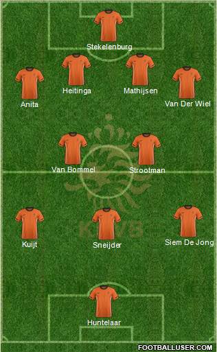 Holland Formation 2011