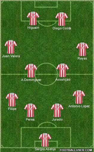 Atlético Madrid B Formation 2011