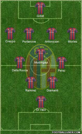 Bologna Formation 2011