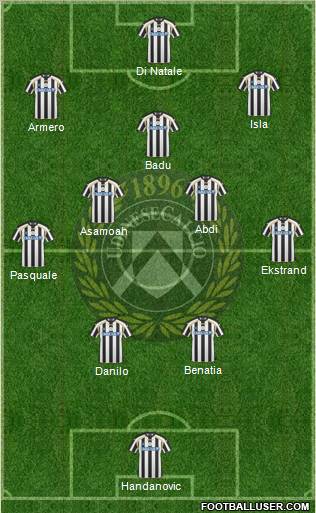 Udinese Formation 2011