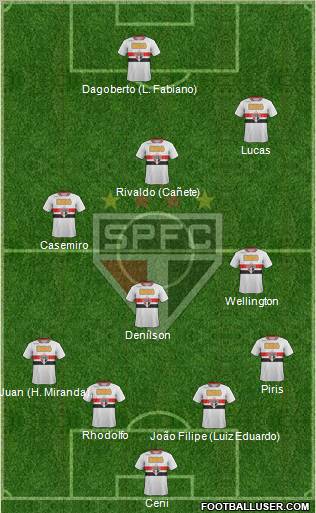 São Paulo FC Formation 2011