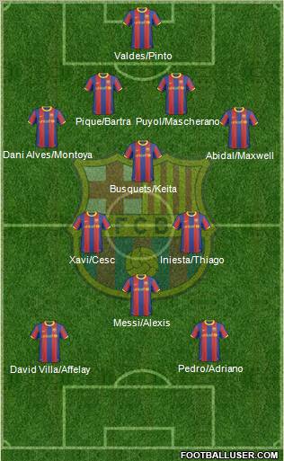 F.C. Barcelona Formation 2011