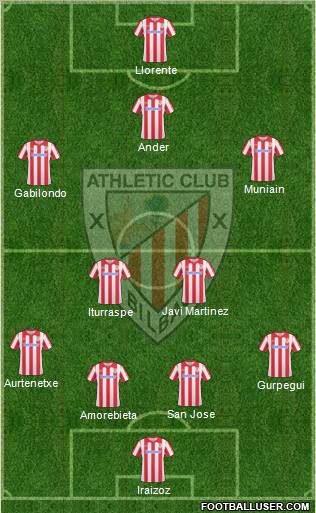 Athletic Club Formation 2011