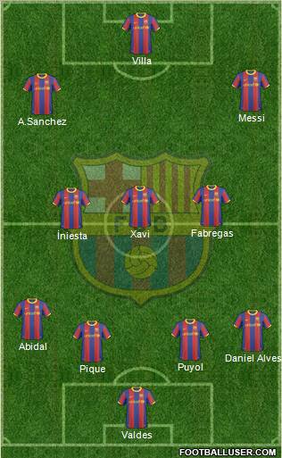 F.C. Barcelona Formation 2011