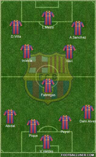 F.C. Barcelona Formation 2011