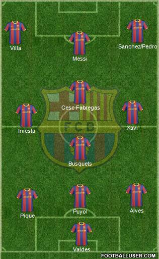 F.C. Barcelona Formation 2011