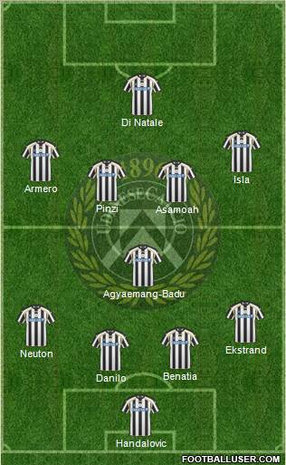 Udinese Formation 2011