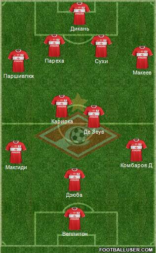 Spartak Moscow Formation 2011