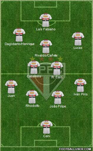 São Paulo FC Formation 2011