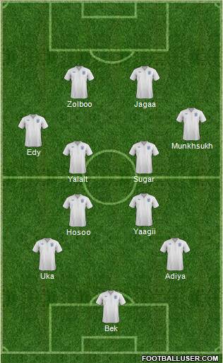 England Formation 2011