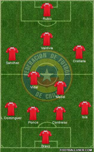 Chile Formation 2011