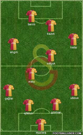 Galatasaray SK Formation 2011