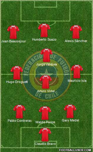 Chile Formation 2011