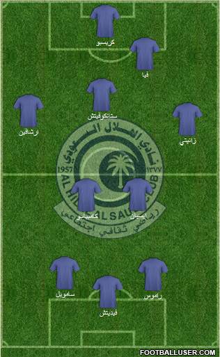 Al-Hilal (KSA) Formation 2011