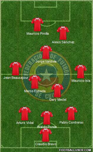 Chile Formation 2011