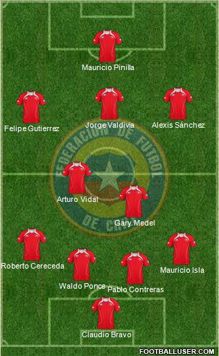 Chile Formation 2011